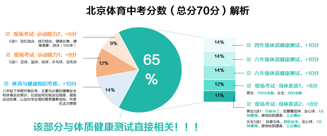 包含全国高校篮球排行榜权威发布，激励青年学子运动热情的词条