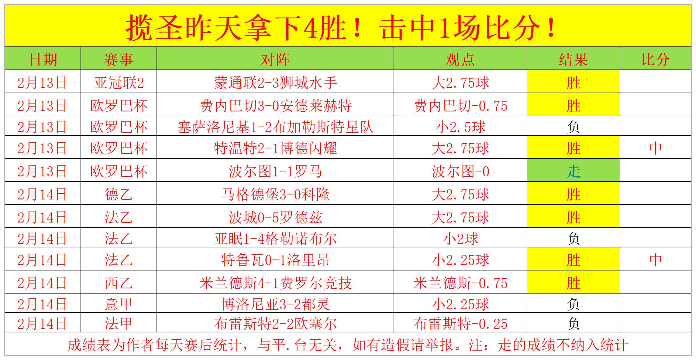 关于意甲激烈较量，比分1-1，场上快节奏，成功传球率86%，抢断成功率74%的信息
